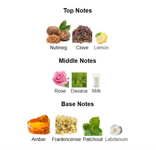 RAYHAAN TIGER (Inspired by Penhaligon Halfeti)