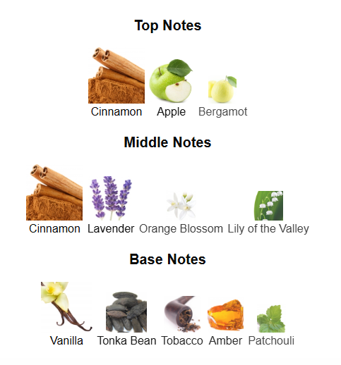 ARMAF ODYSSEY SPECTRA (Inspired by JPG Ultra Male)