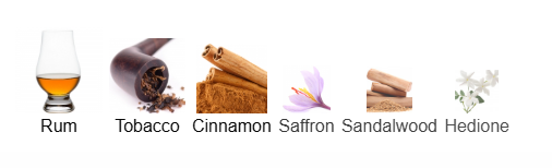 INITIO PARFUMS PRIVES SIDE EFFECT